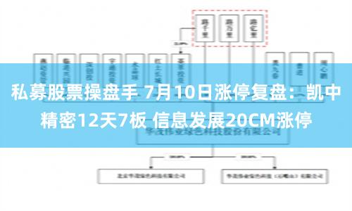 私募股票操盘手 7月10日涨停复盘：凯中精密12天7板 信息发展20CM涨停